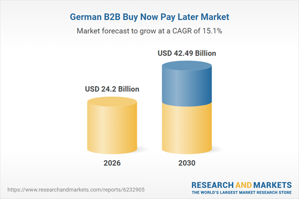 Germany's B2B BNPL market is growing rapidly, driven by strong SME demand for flexible payment options amid tightening bank credit. Key opportunities include digitisation of procurement, expanding BNPL into e-commerce platforms, leveraging SEPA Instant for re…