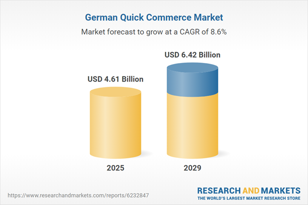 The German quick commerce market offers key opportunities in platform partnerships, urban expansion, and multi-vertical integration. As the market consolidates around efficiency-focused players, collaboration with existing grocery platforms like REWE and deli…