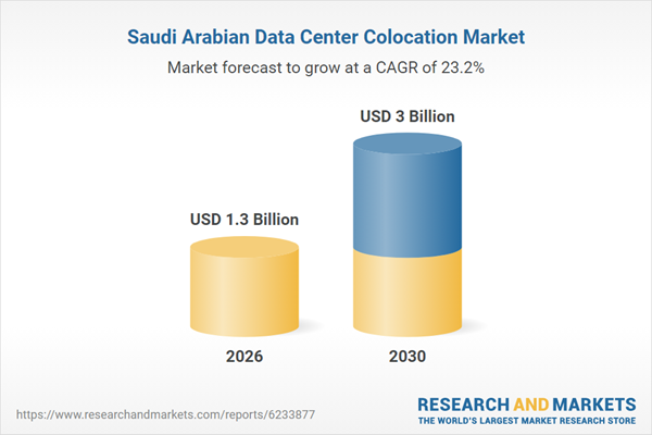 Key market opportunities in the Saudi Arabia data center colocation sector include capitalizing on the strong growth driven by increased AI and GPU workloads, hyperscaler expansions, and enterprise hybrid multi-cloud adoption. Focus on retail and wholesale se…